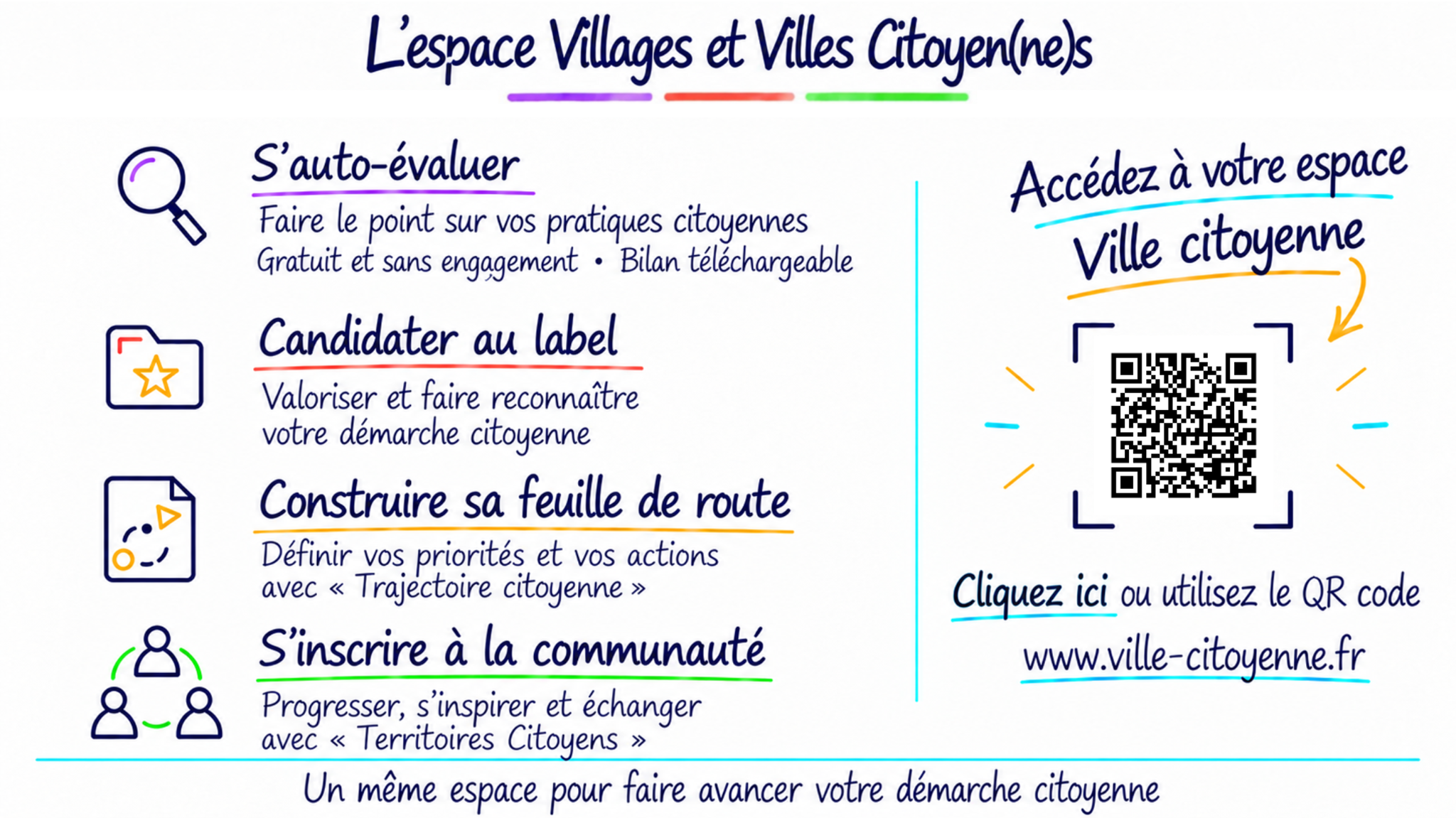 S’auto-évaluer, candidater au label, construire sa feuille de route et s’inscrire à la communauté.