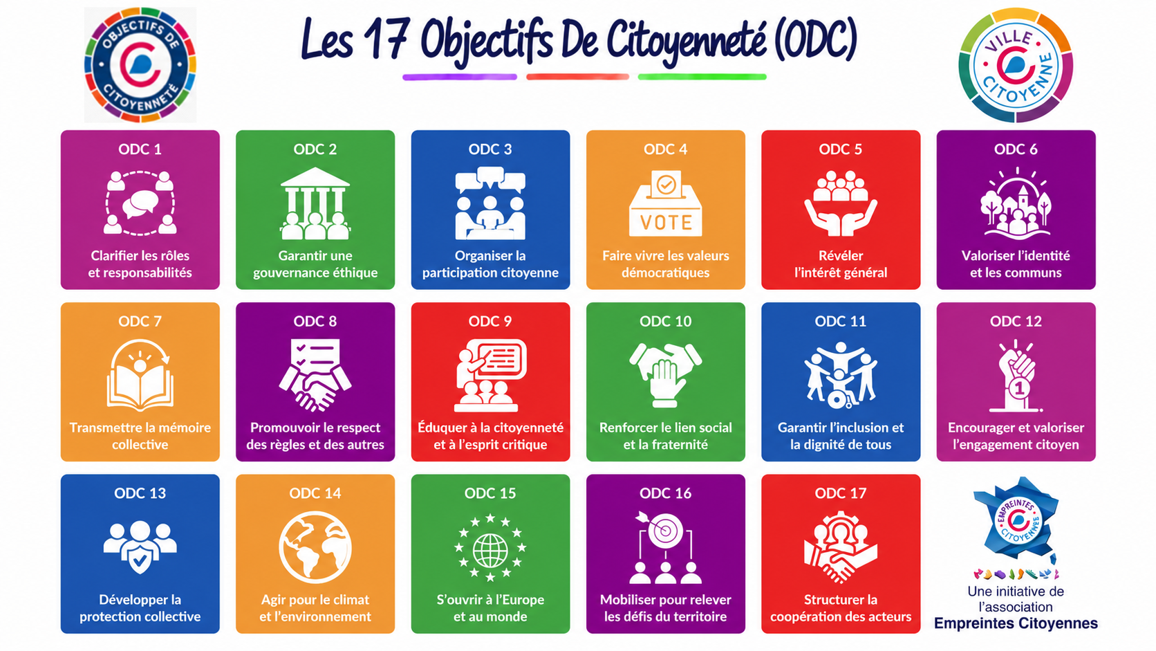 Les 17 Objectifs de Citoyenneté