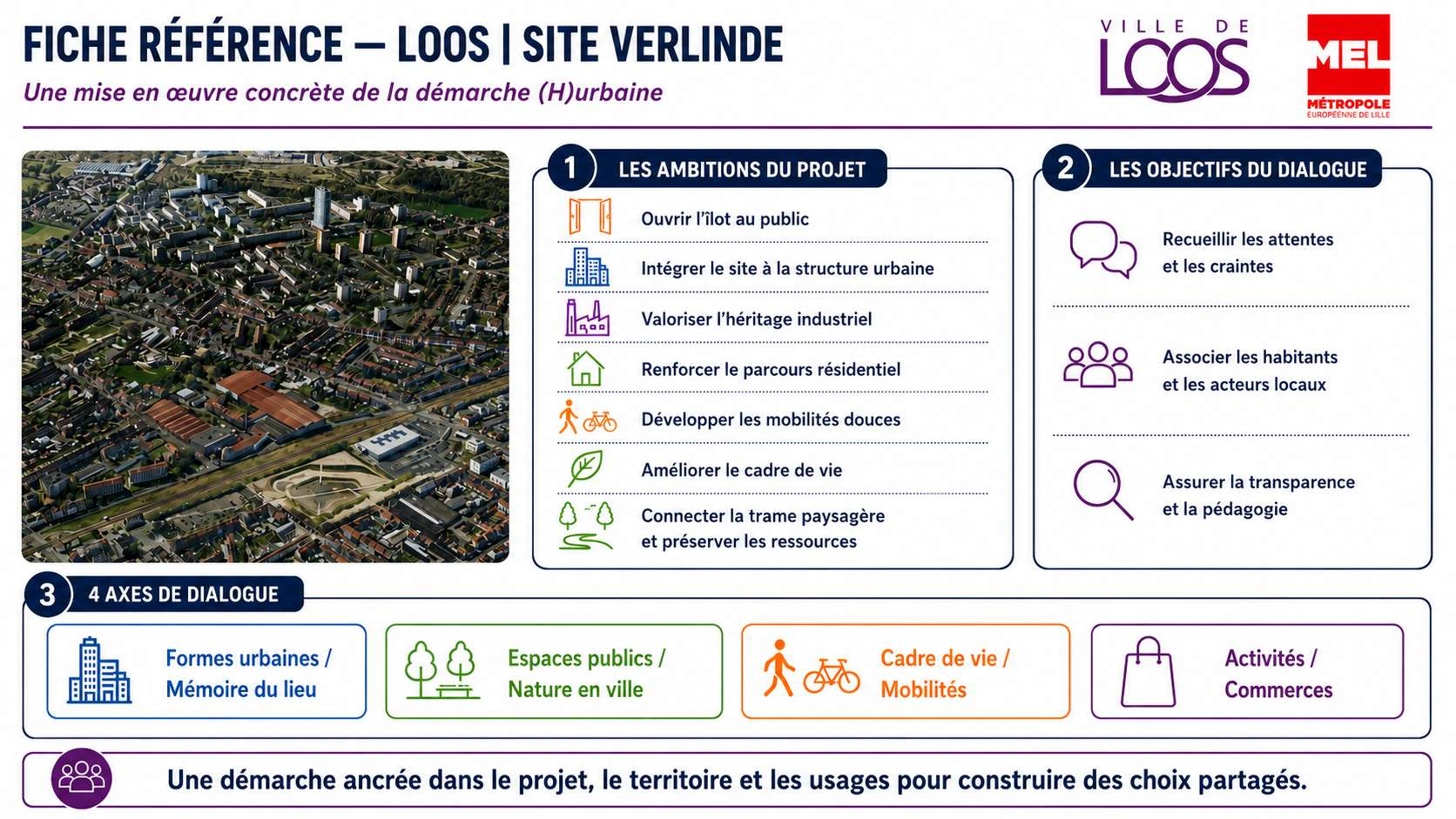 La démarche à Loos