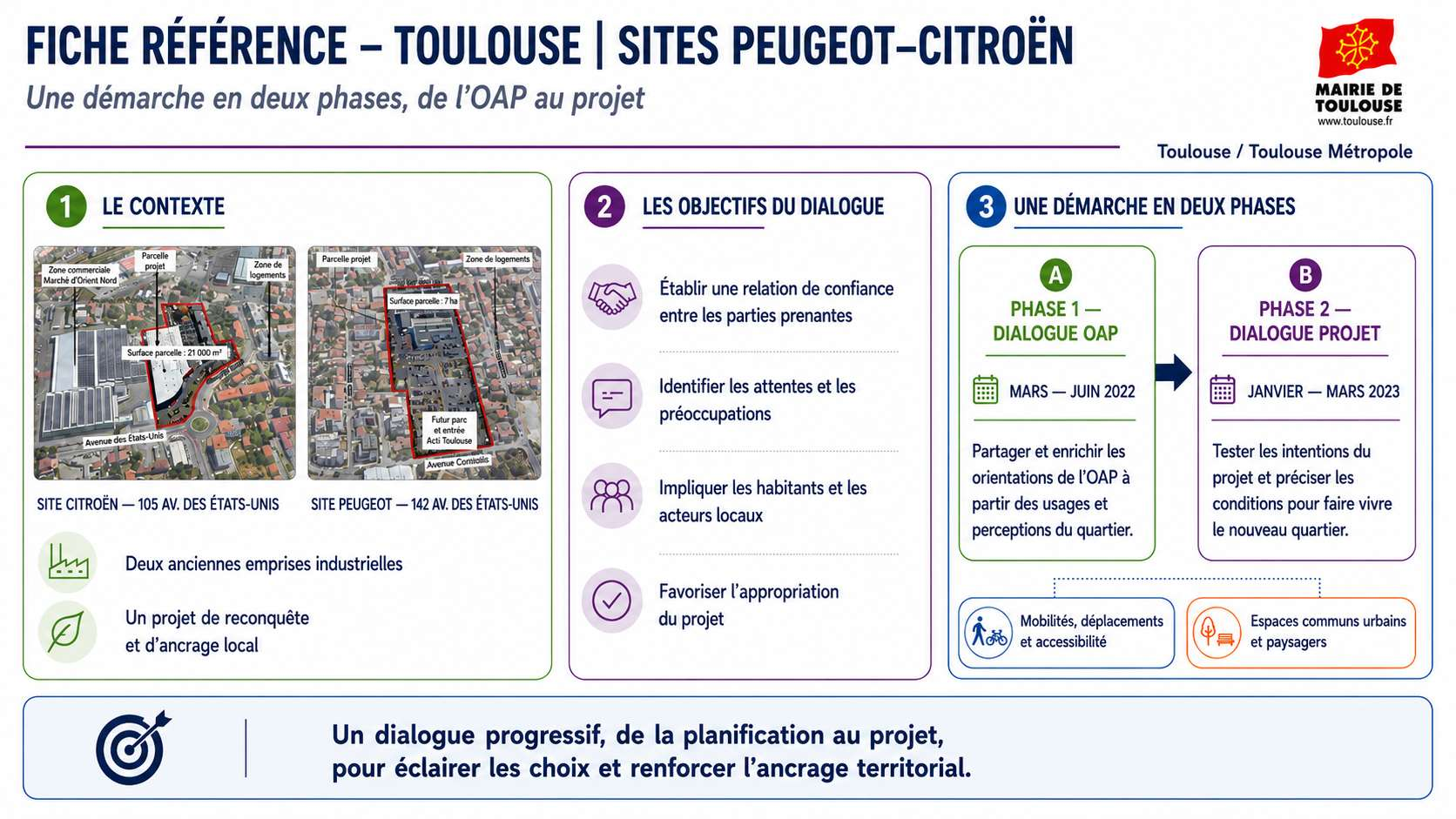 La démarche à Toulouse