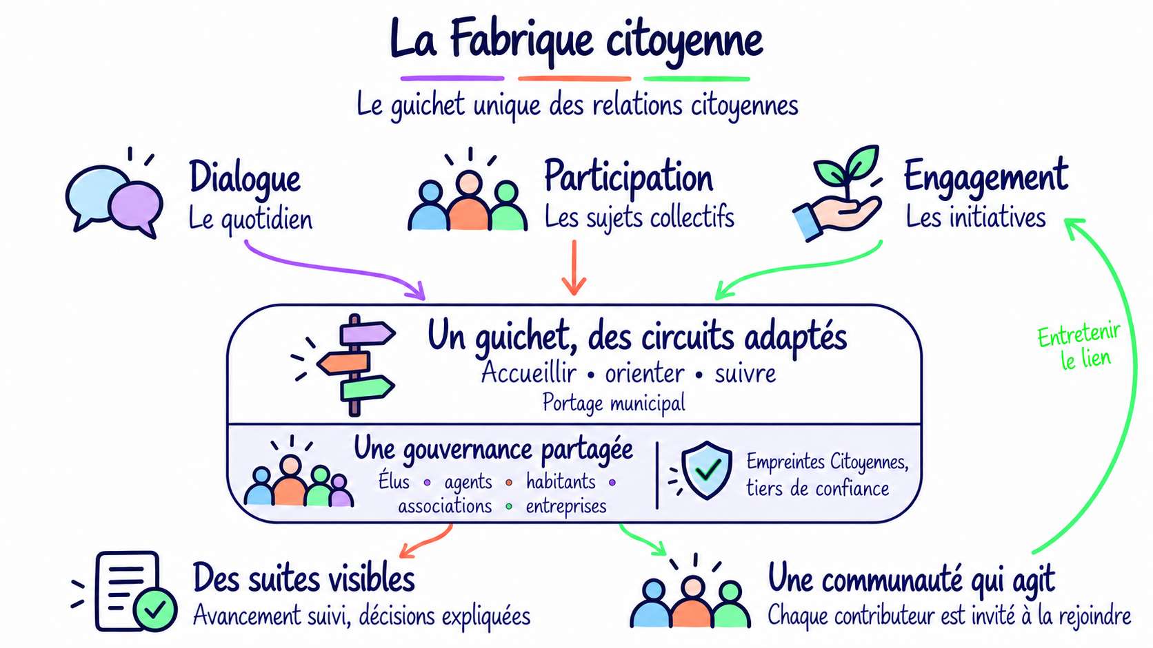La Fabrique citoyenne : s’exprimer, participer et agir