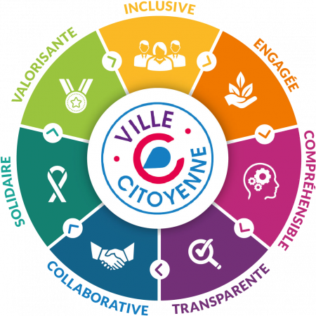 Logo VVilleC SF Logo VVilleC SF